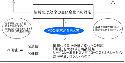 SM̐헪\}