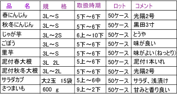 取扱品目表